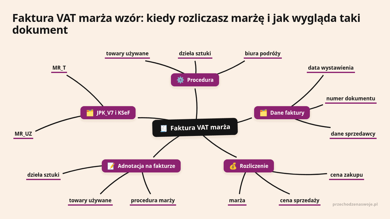 Dokument faktury VAT z danymi i procedurami rozliczeniowymi.