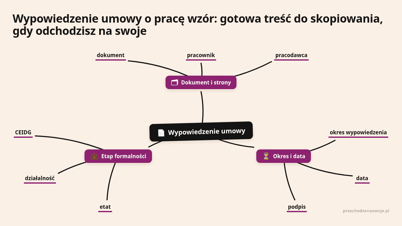 Dokument i podpis na tle formalności wypowiedzenia umowy o pracę.